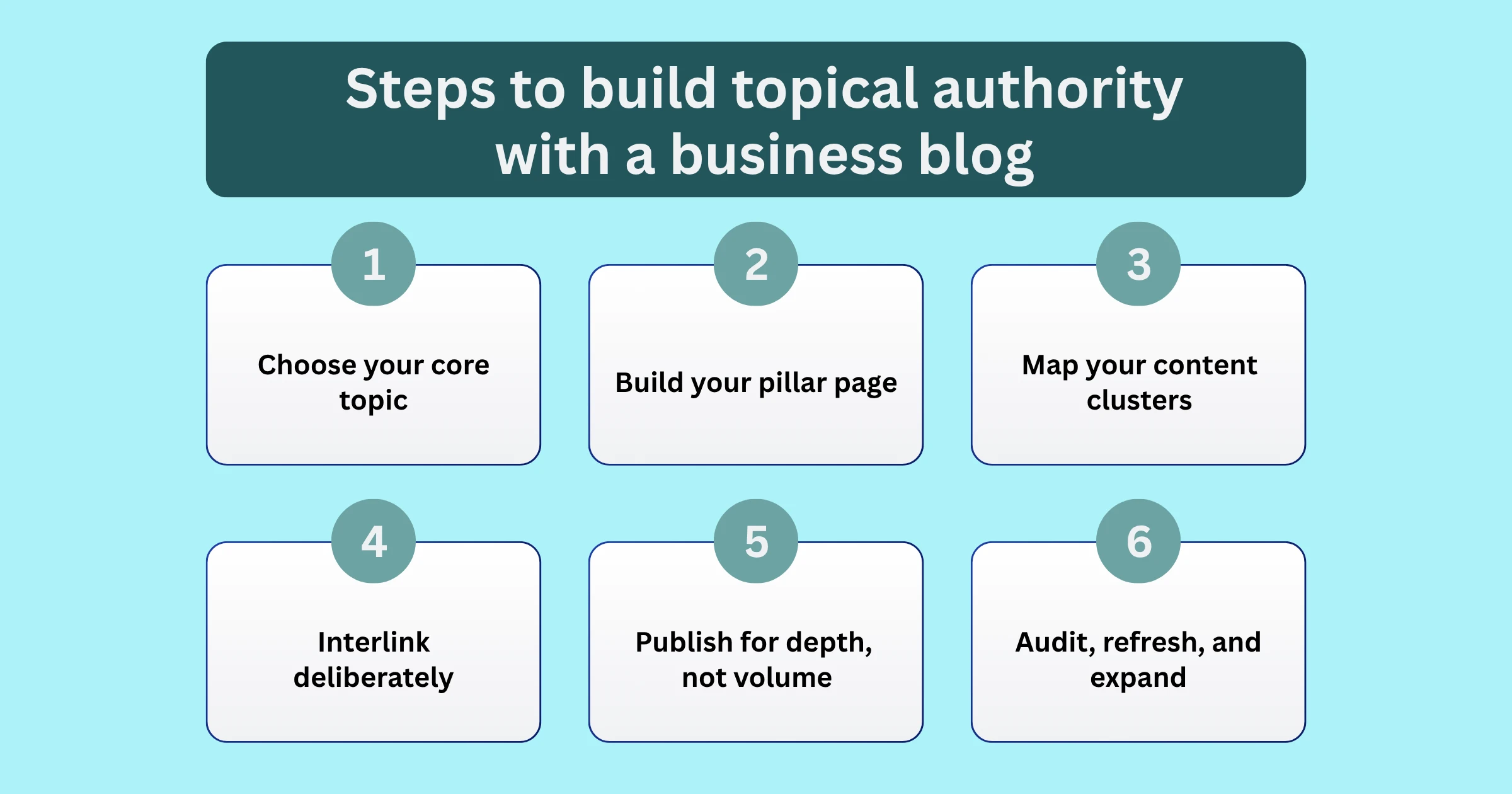 Steps to build topical authority with a business blog