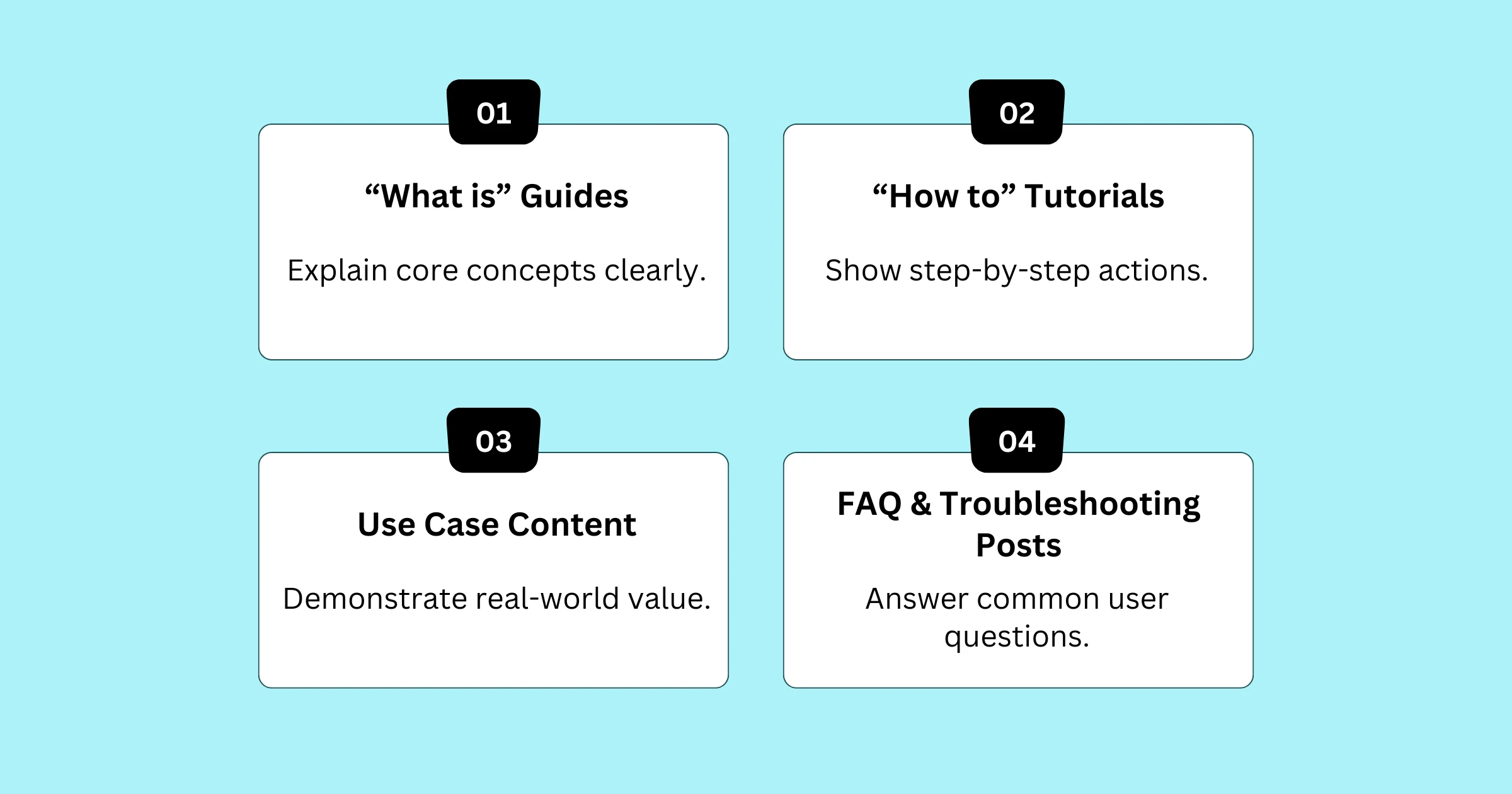 Best Blog Content Types for User Education