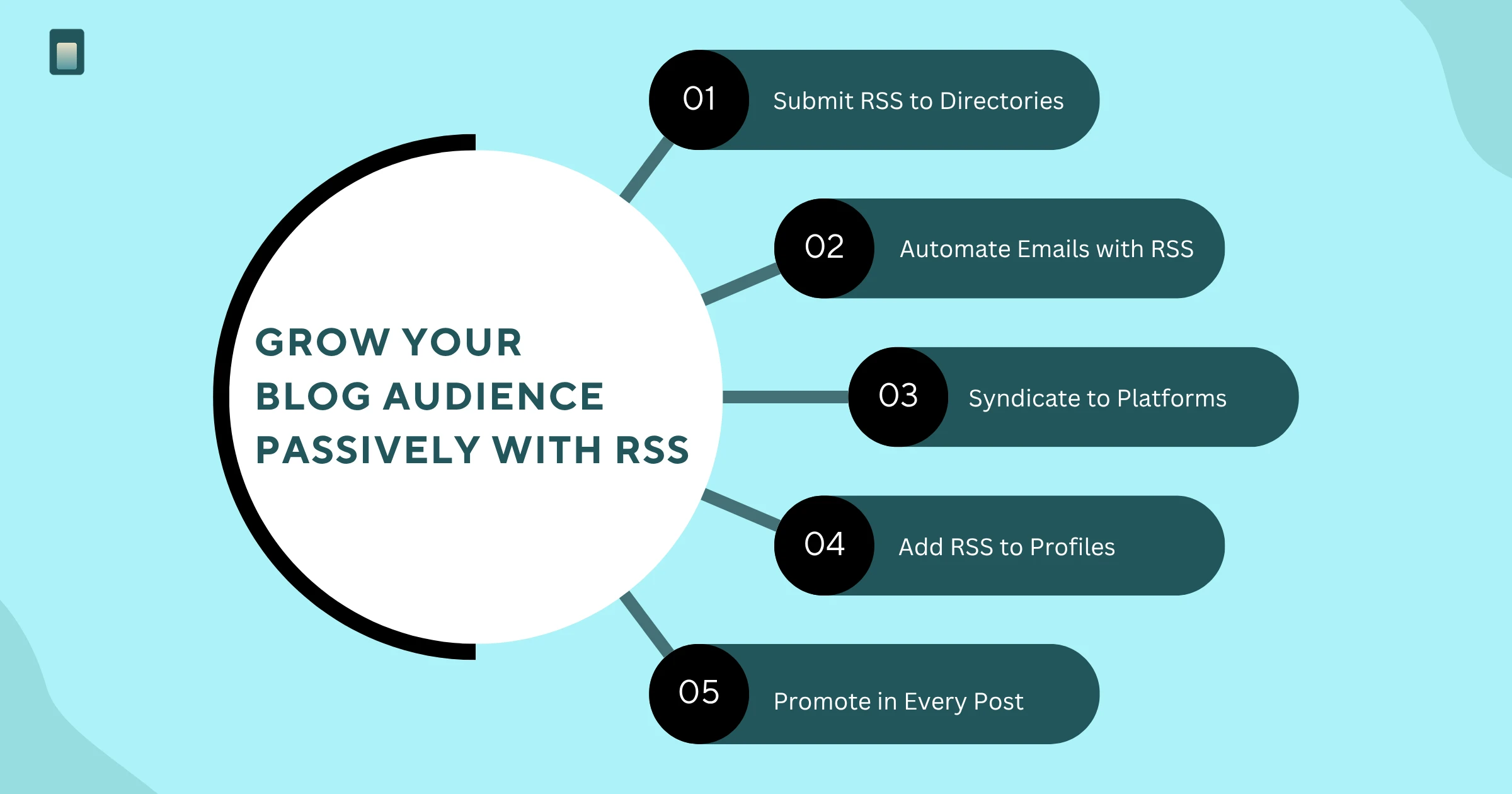 Grow Your  Blog Audience Passively with RSS 