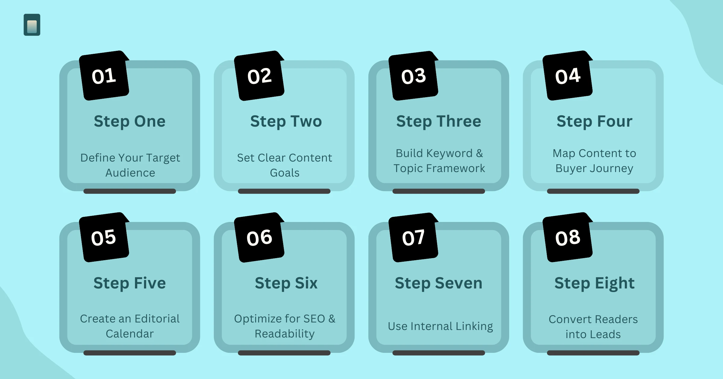 Steps for Blog Content Strategy for SaaS Startups