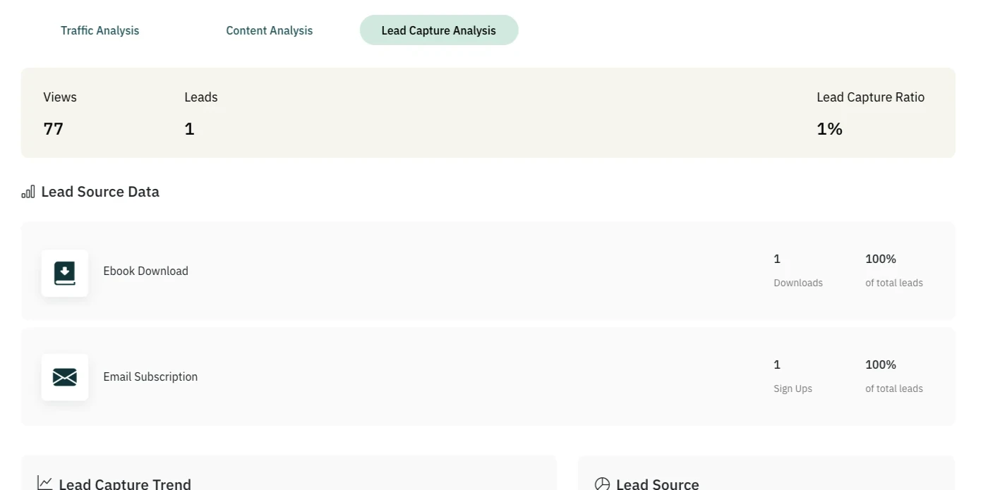 Insightful lead capture metrics - SubPage Blog builder