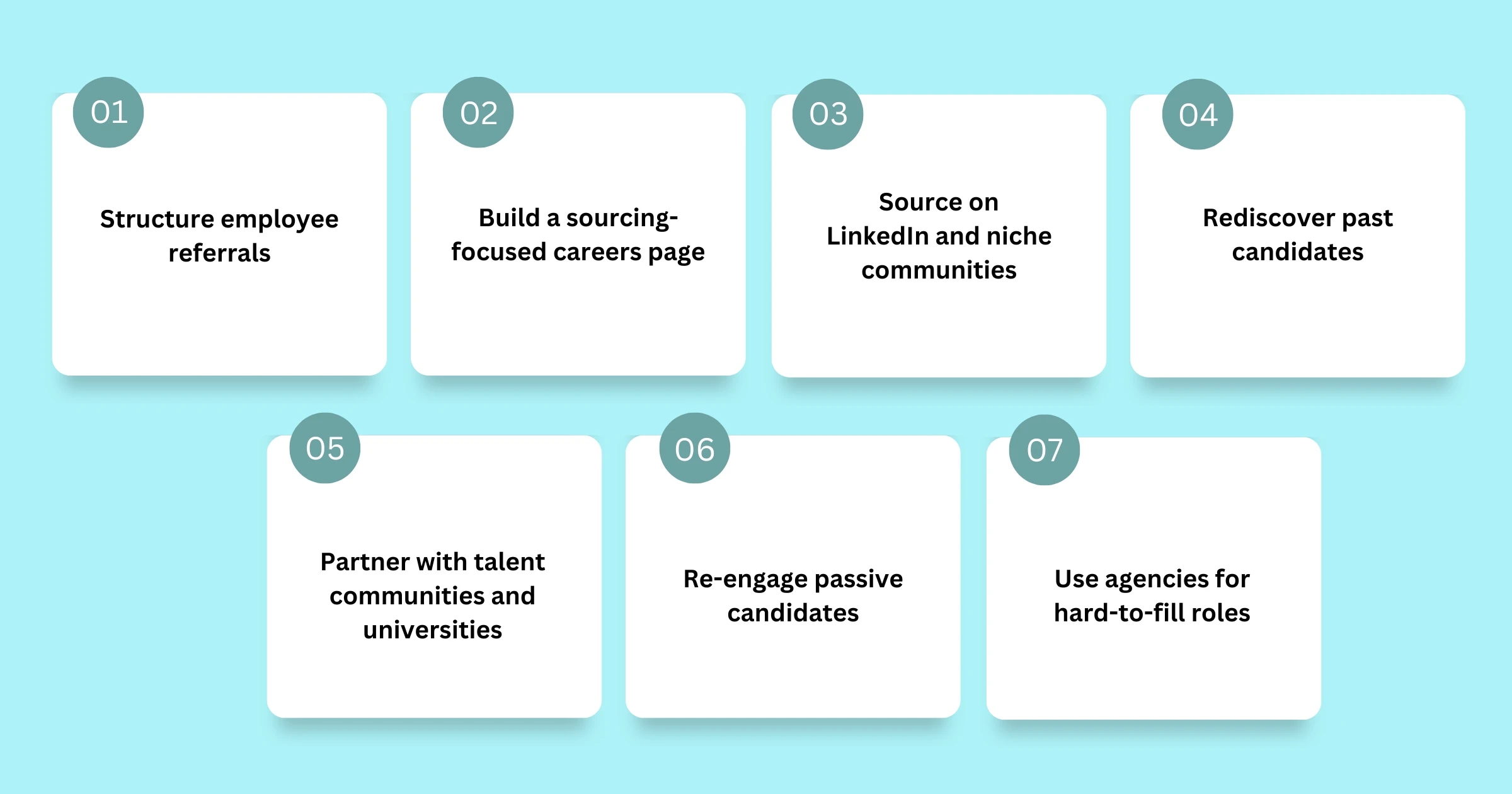 Candidate sourcing strategies for growing companies