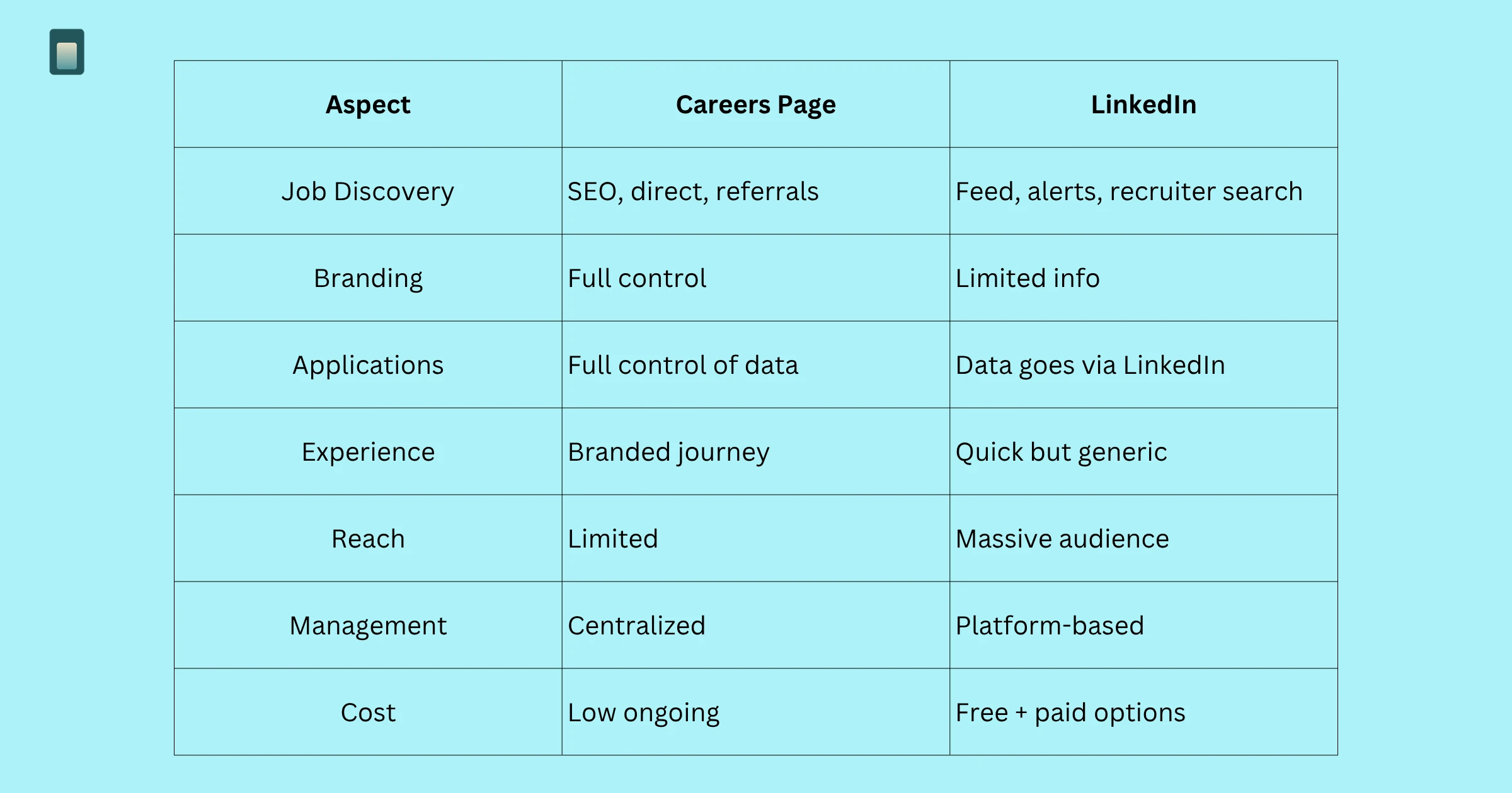 Careers Page vs LinkedIn Job Posts.png