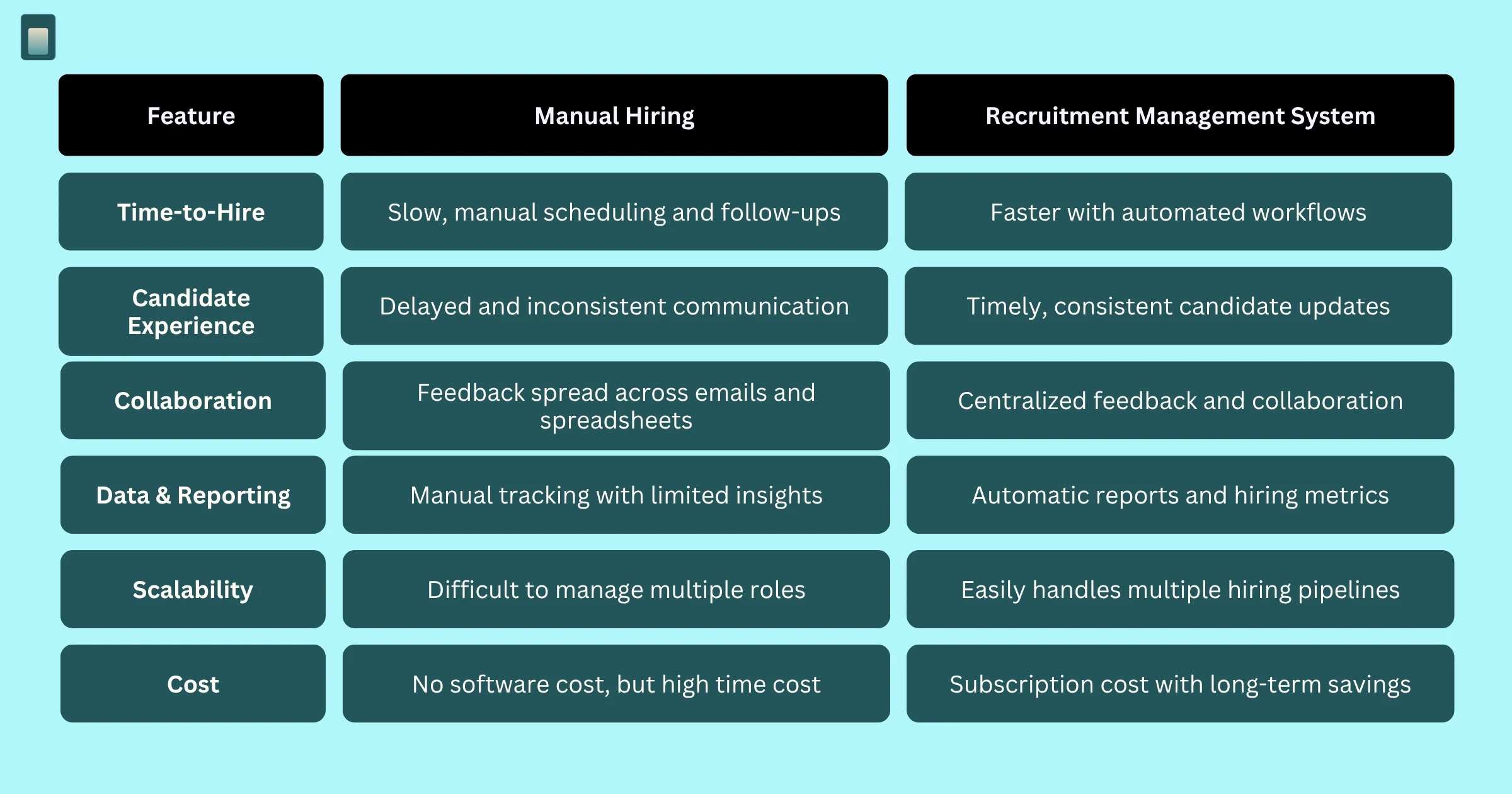 Manual Hiring vs Recruitment Management System - SubPage