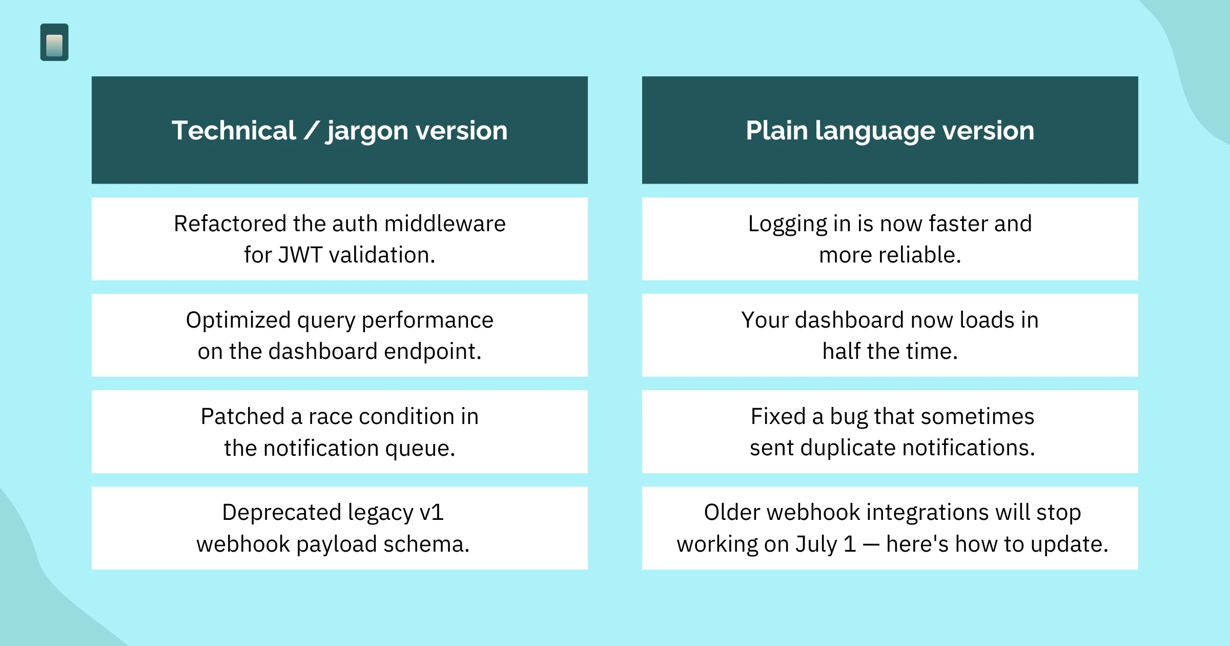 Differnce bewteen jargon version vs plain language version - SubPage