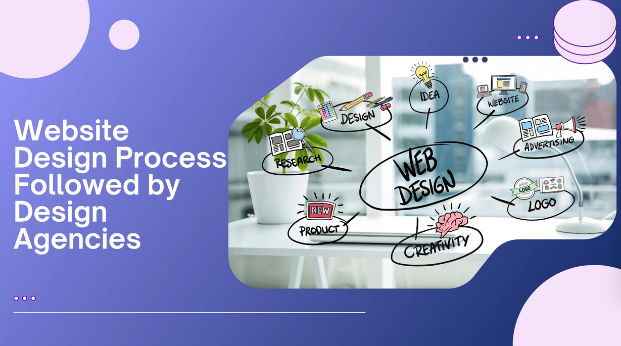 Steps in the Website Design Process Followed by Design Agencies