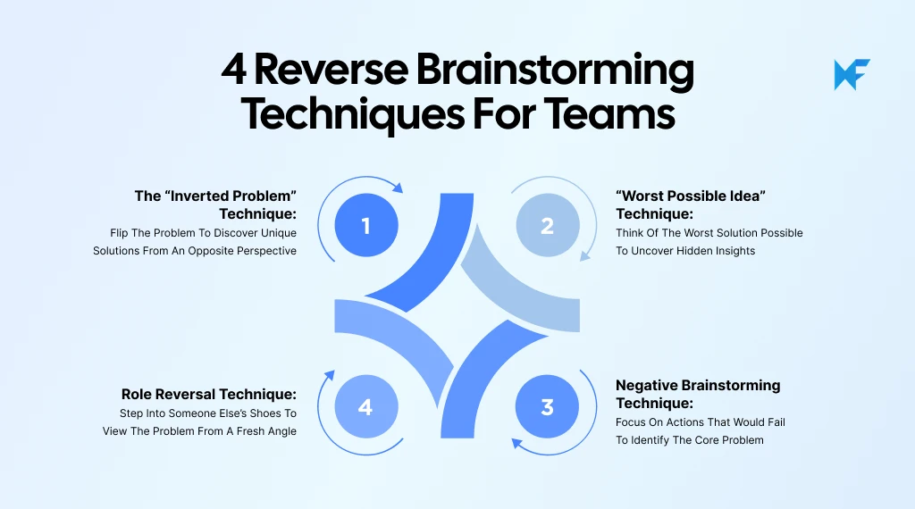 Four reverse brainstorming techniques for teams