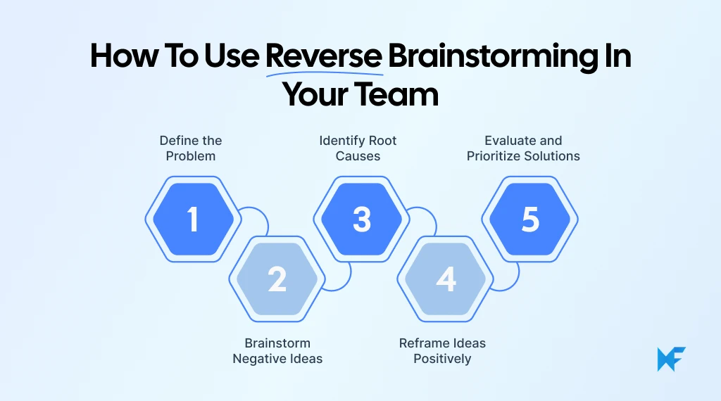 How to use reverse brainstorming in your team