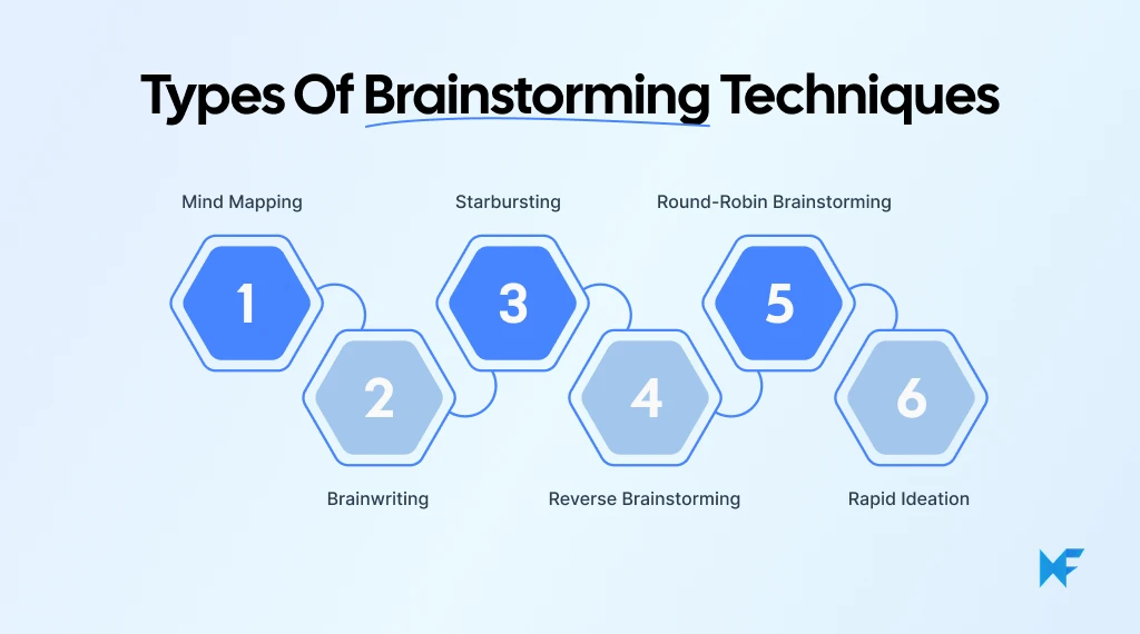 What Is Brainstorming? Techniques, Templates & Steps