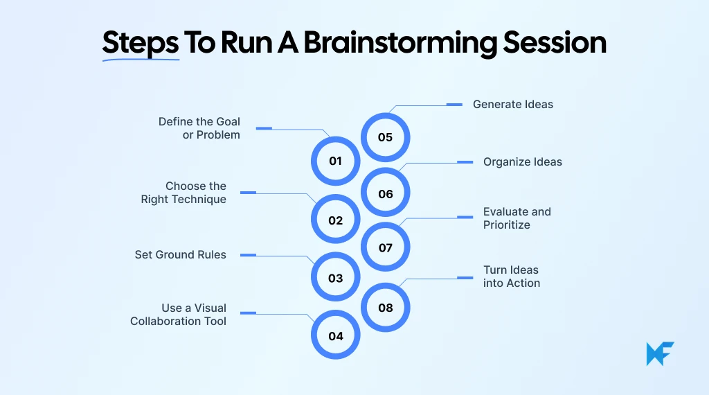 Steps to Run a Brainstorming Session