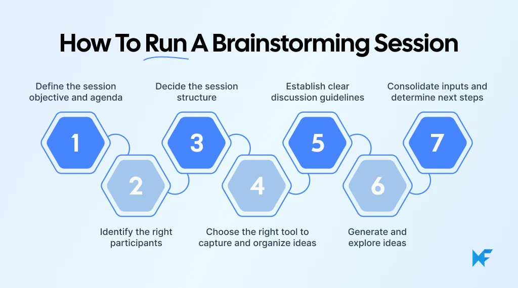 How to run a brainstorming session