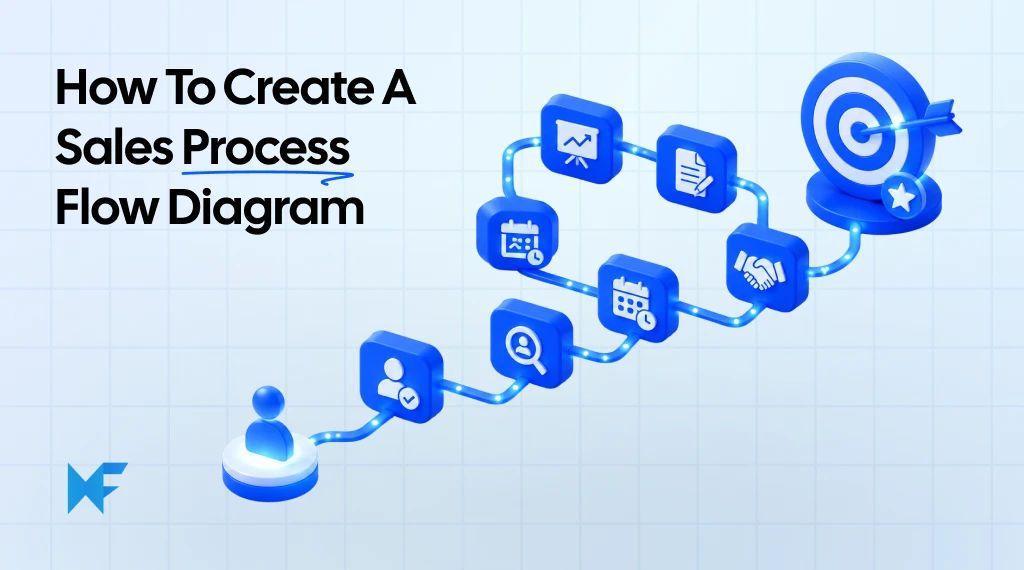 Sales Process Flow Diagram: Stages, Example, and How to Create One 