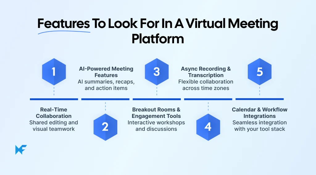Features to Look for in a Virtual Meeting Platform
