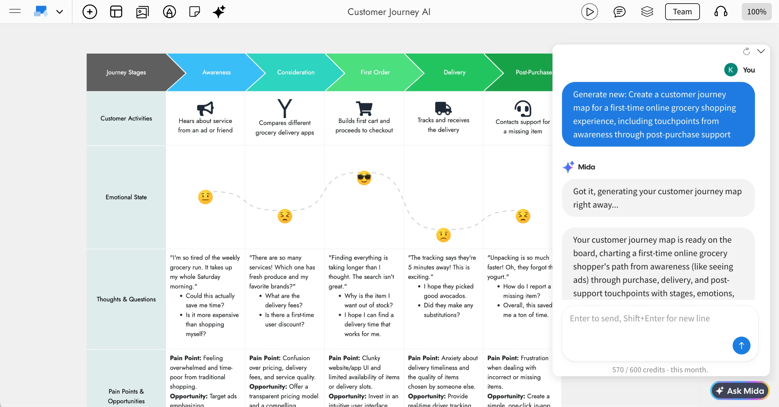 generate customer journey maps using AI
