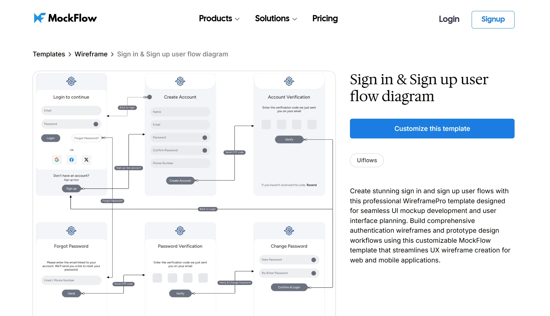 Customize this user flow diagram template