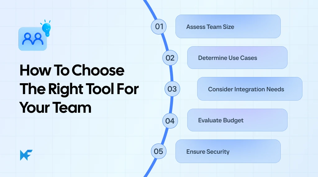 How to Choose the Right FigJam Alternative for Your Team
