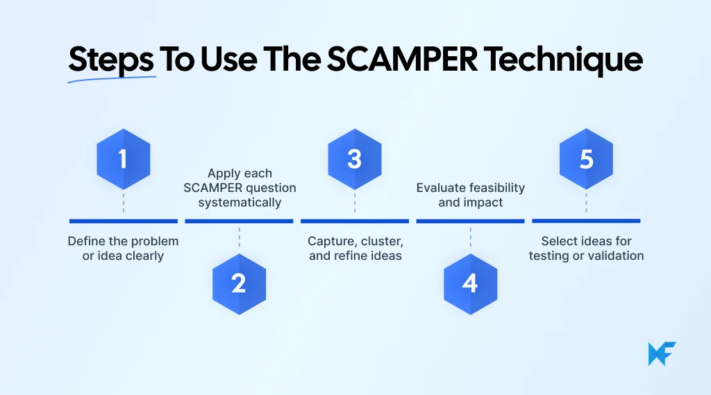 Steps to use the SCAMPER technique for brainstorming