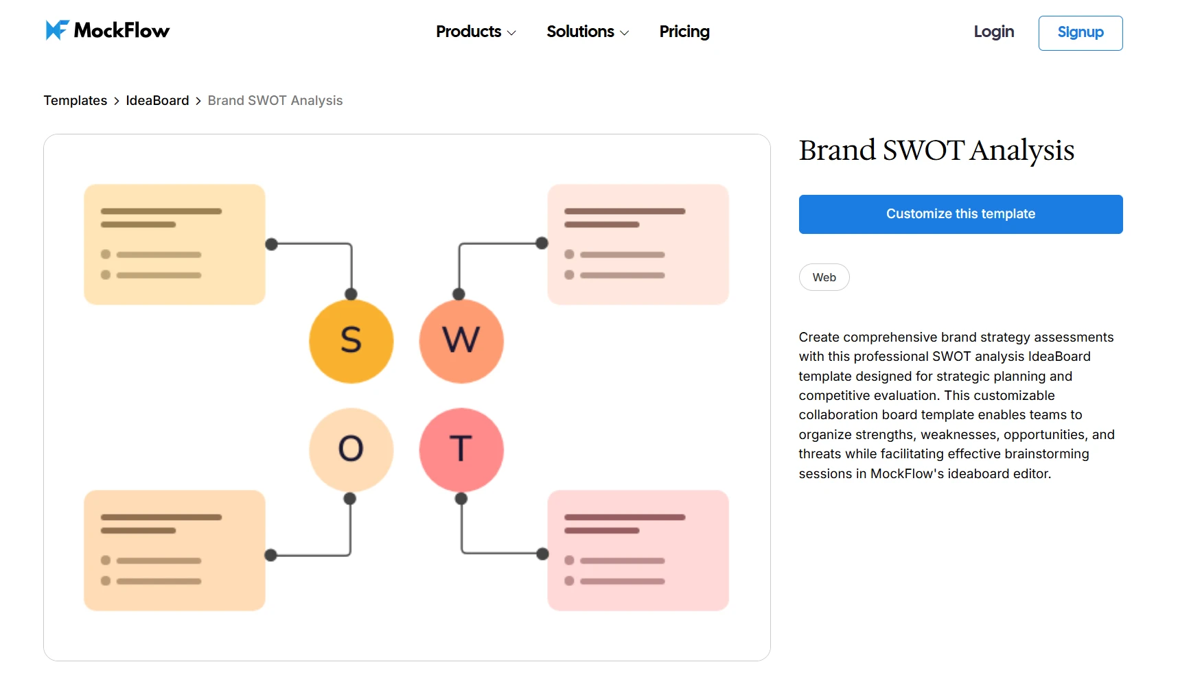 Customize this SWOT Analysis template on IdeaBoard