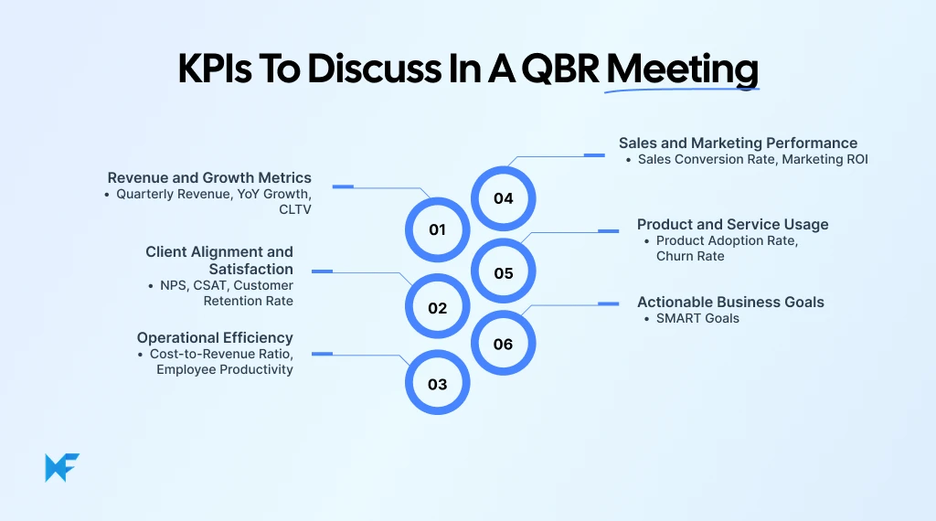 Key Performance Indicators (KPIs) to Discuss in a QBR