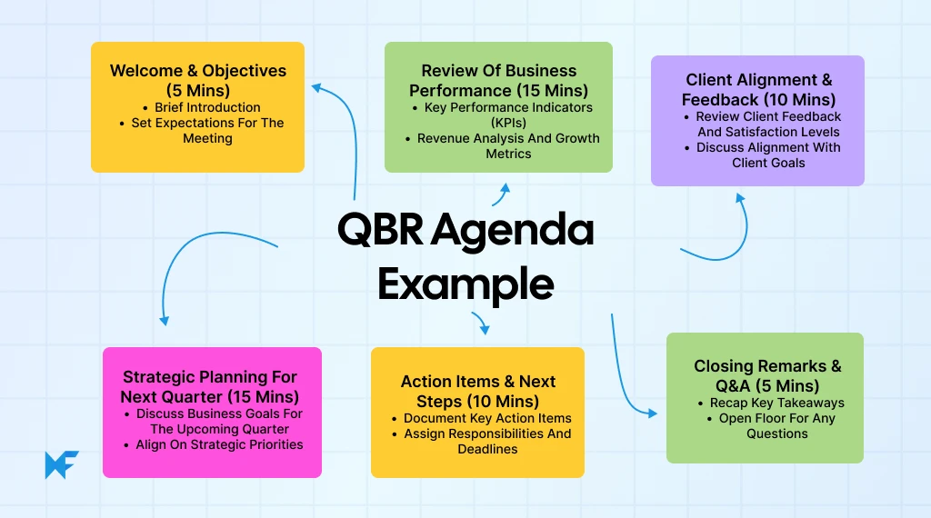 QBR Agenda Example