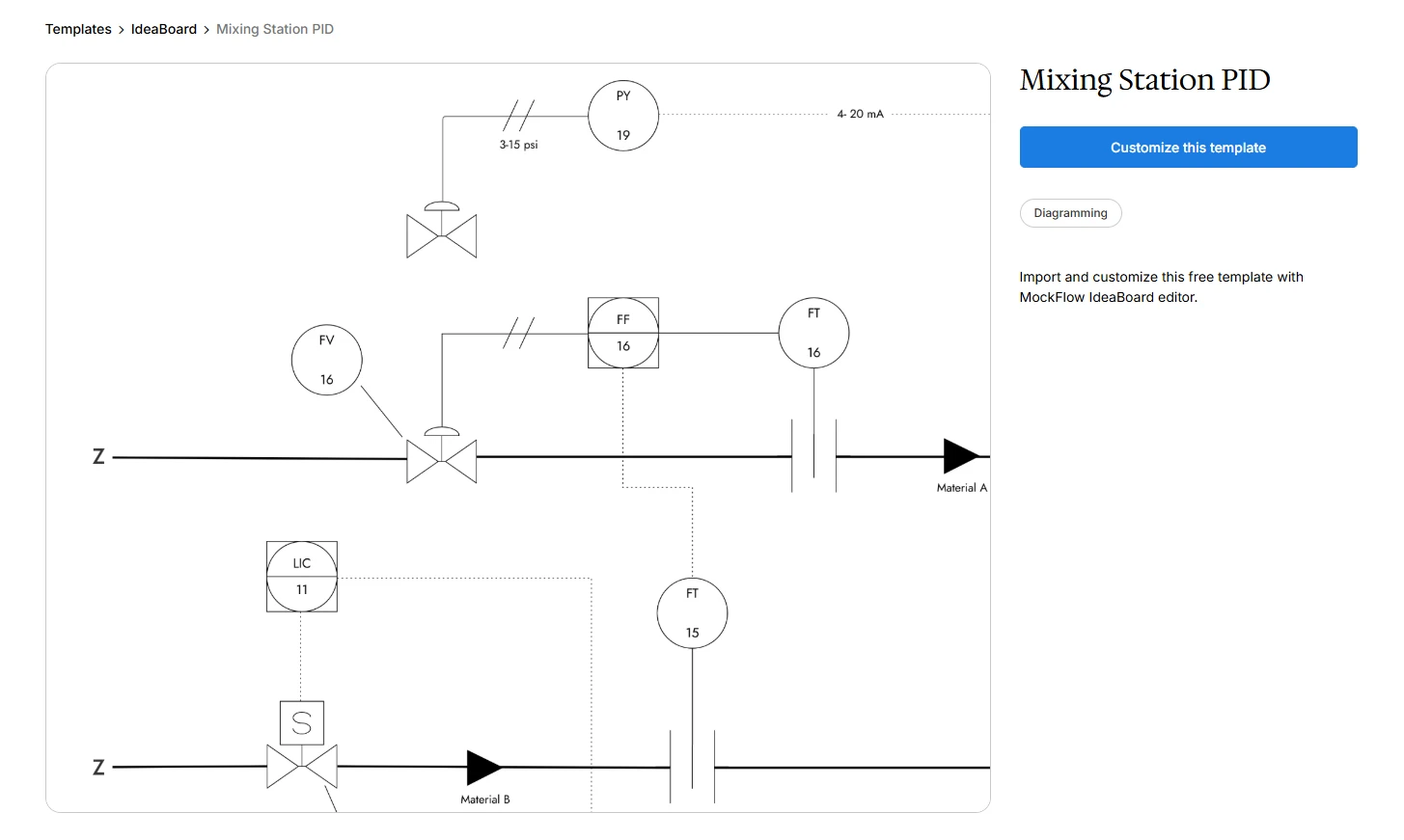 Mixing station PID template