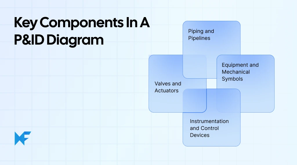 Key components of PID diagram
