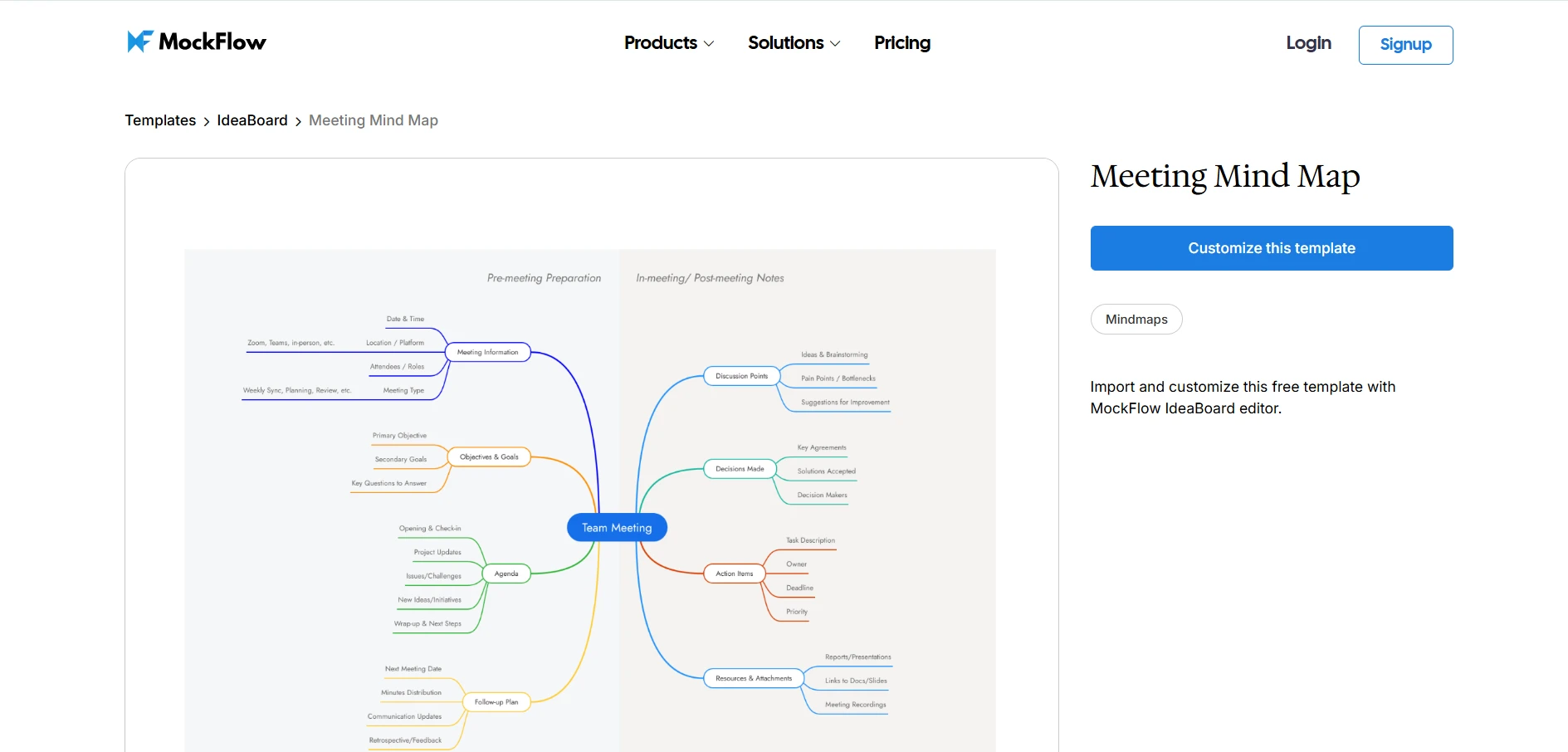 Click on the image to access the Meeting Mind Map template