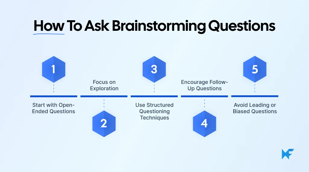Tips to Ask Better Brainstorming Questions