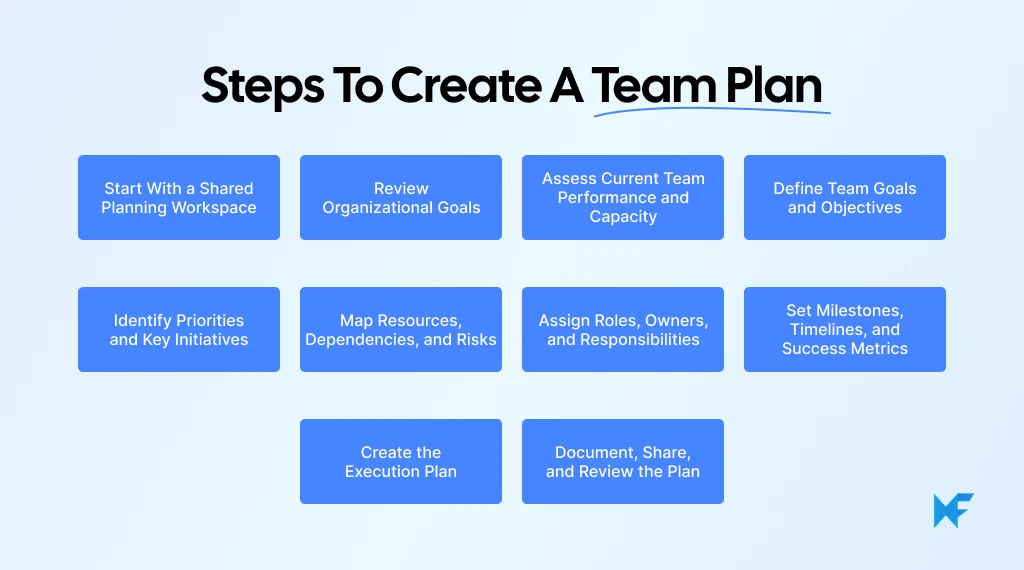 How to Create a Team Plan: Step-by-Step Process