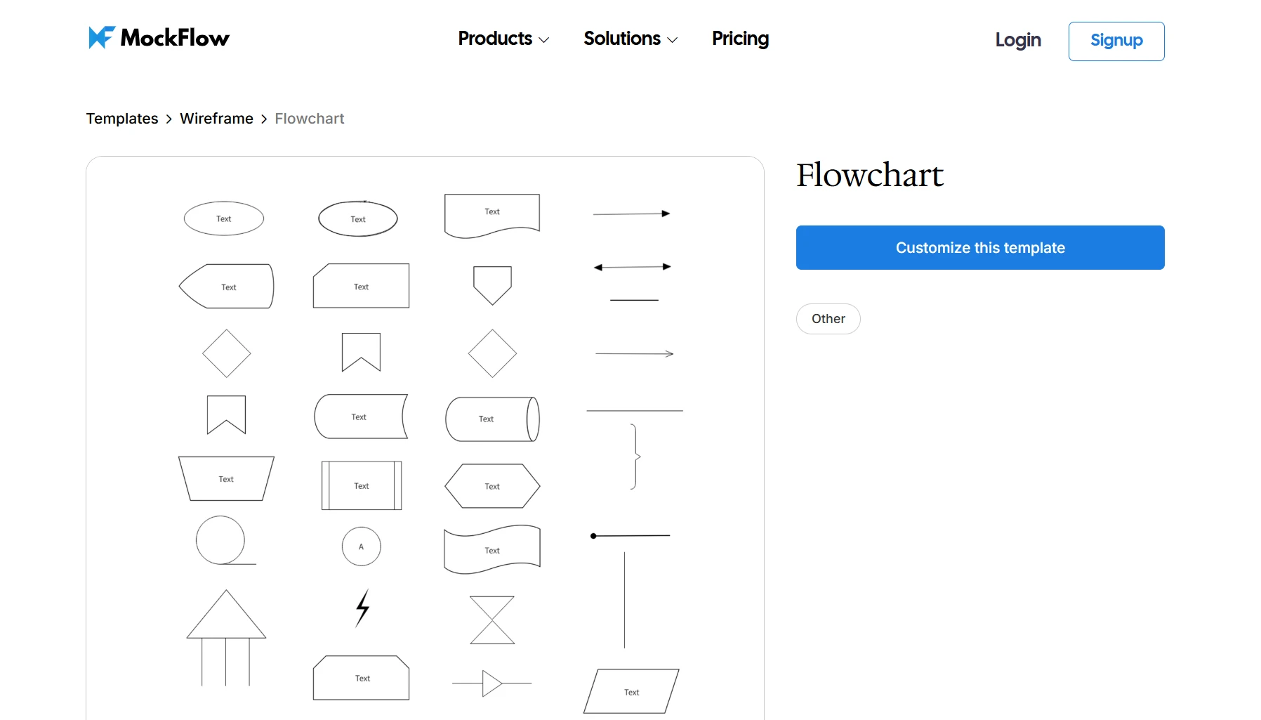 Customize this flowchart template on IdeaBoard
