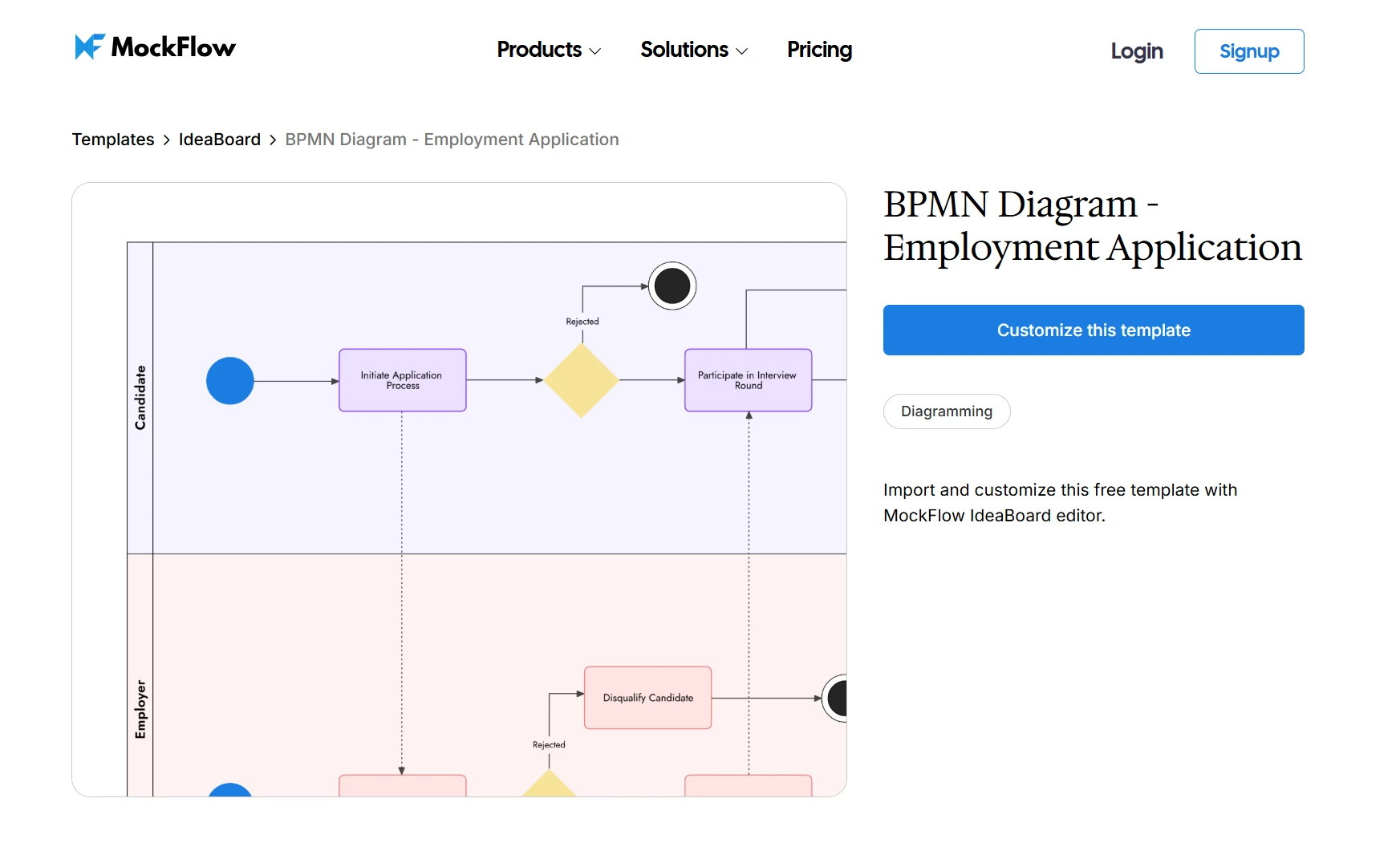customize the BPMN Diagram template