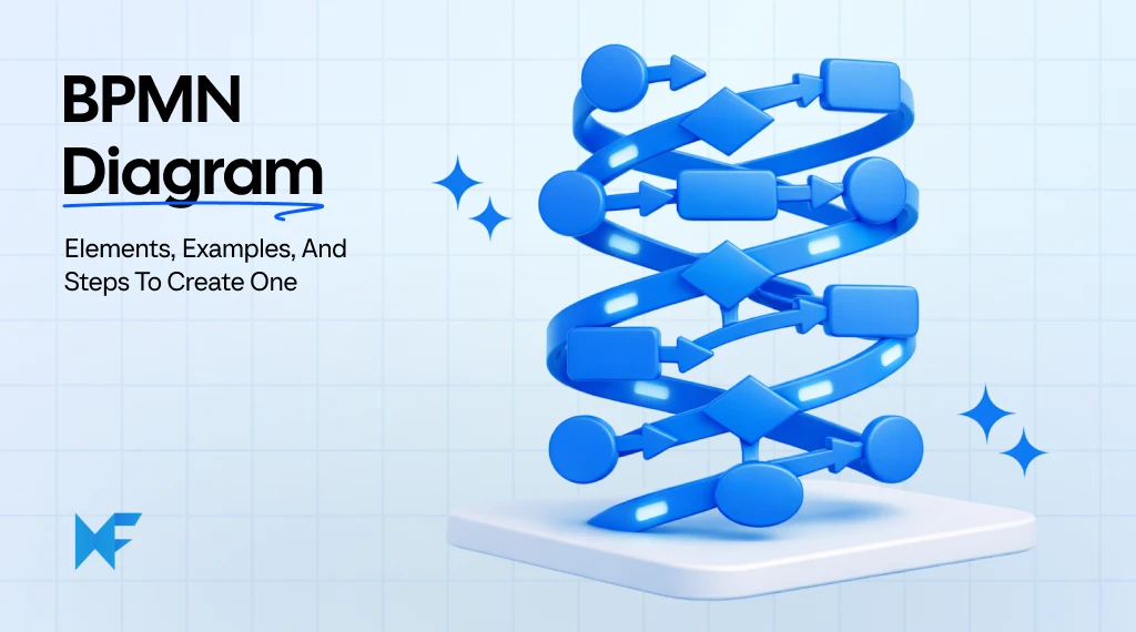 BPMN Diagram Explained: Core Elements, Example, and Steps