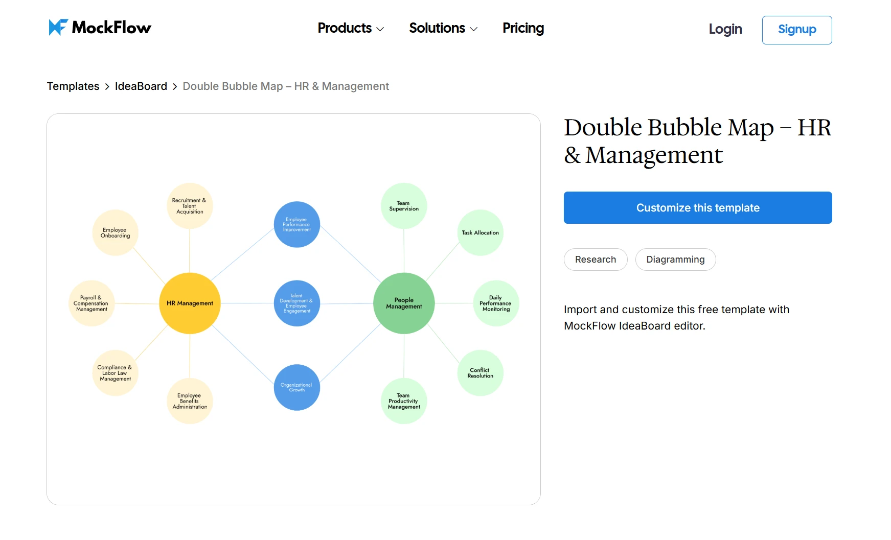 double bubble map template for HR & management 