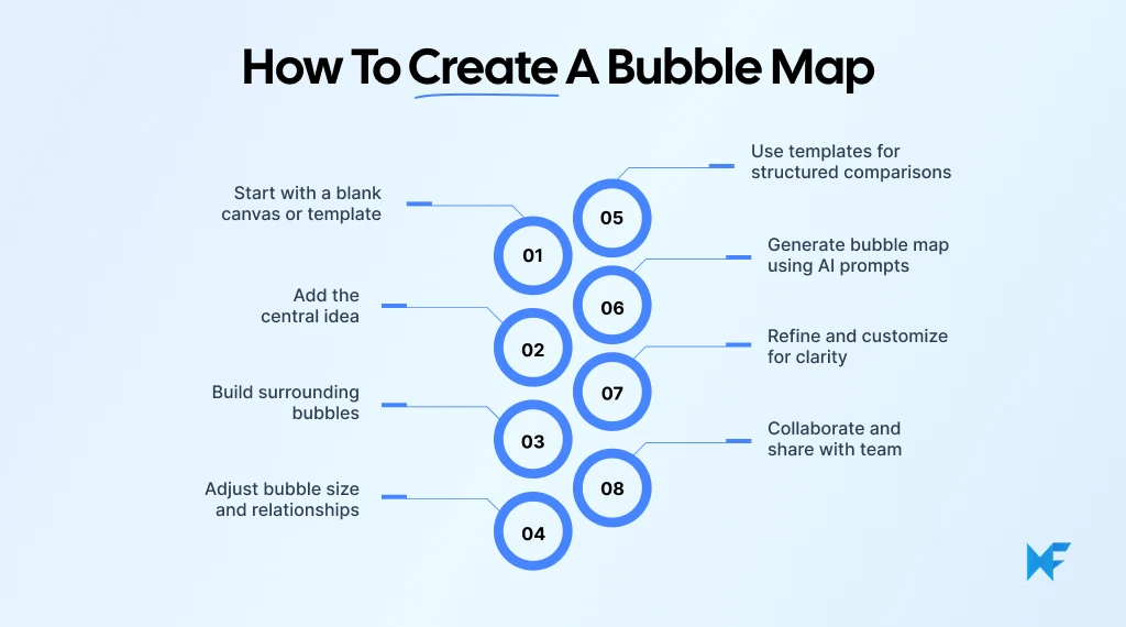 How to create a bubble map.png