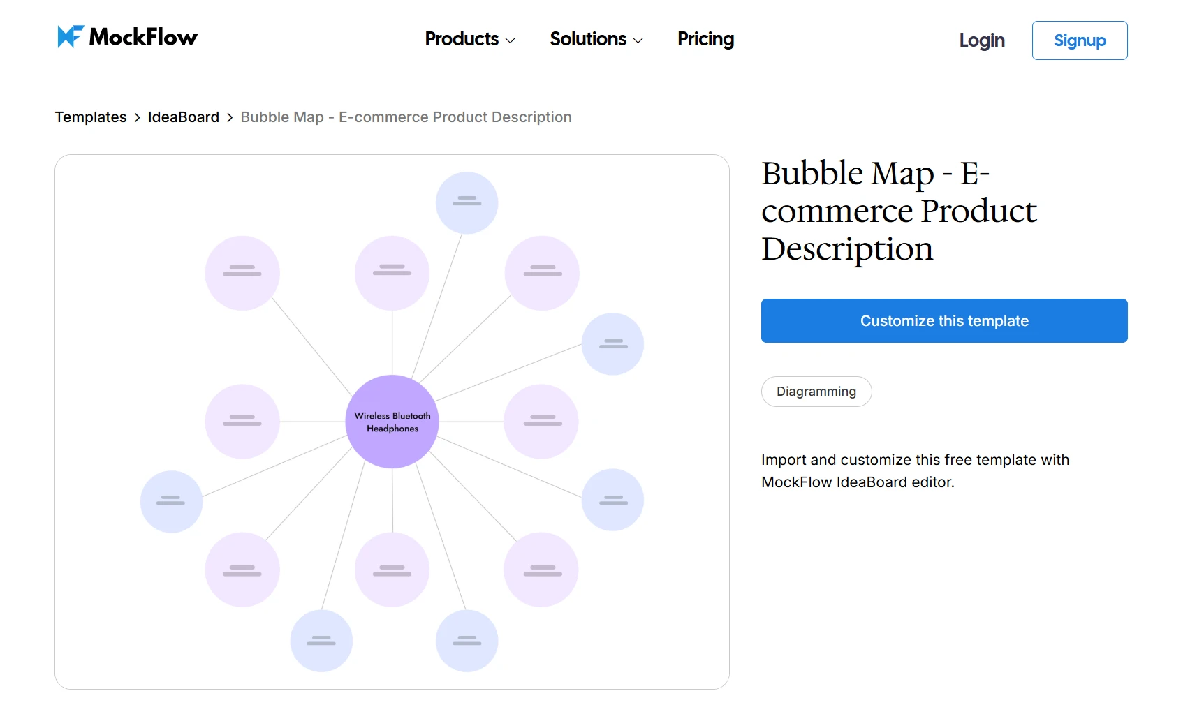 Customize this e-commerce product description bubble map template