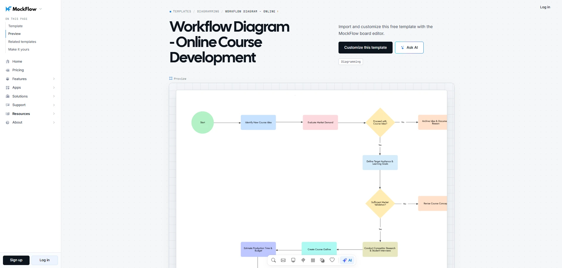 Customize this workflow diagram-online course development template