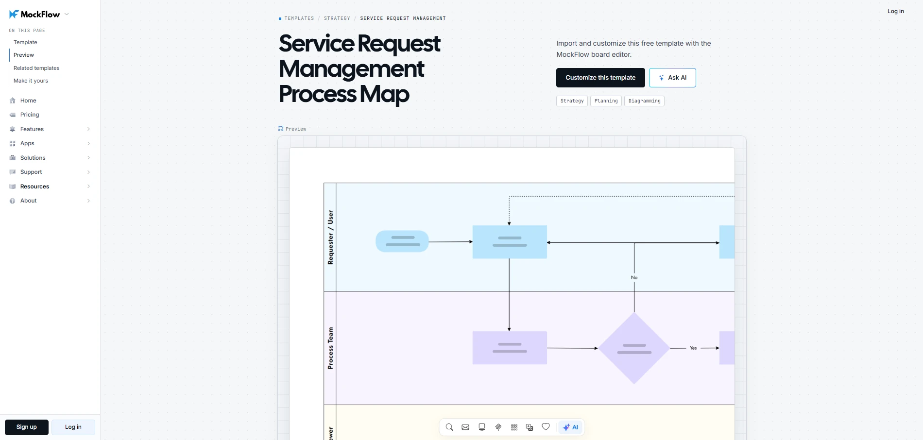 Customize this service request management process map