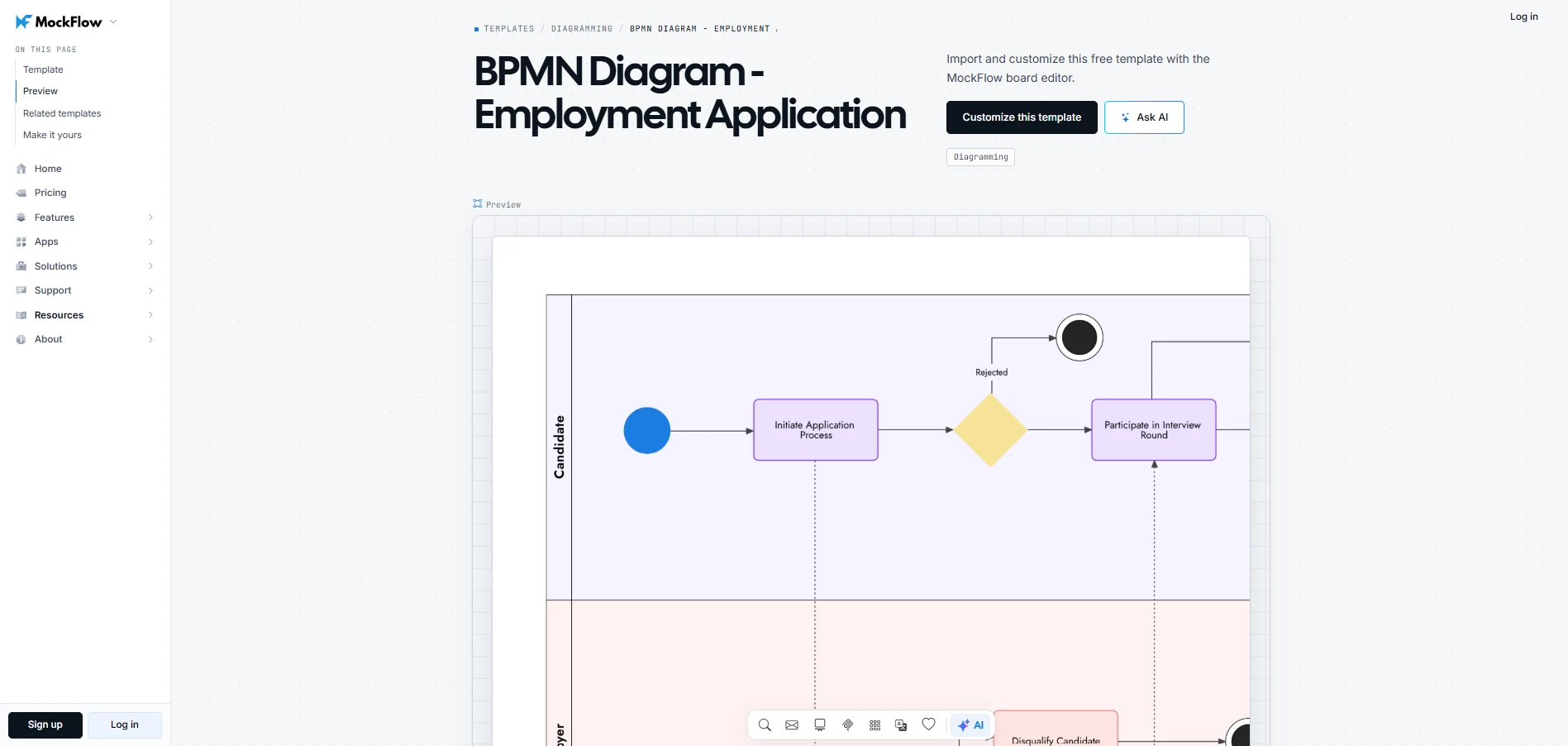 Customize this employment application BPMN diagram