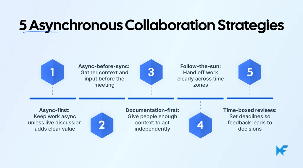 5 Asynchronous Collaboration Strategies.png