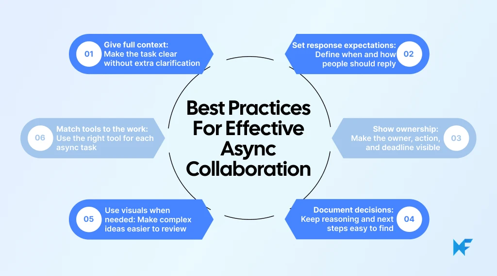 Best Practices for Effective Async Collaboration.png