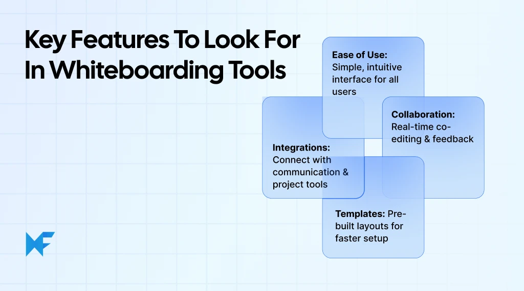 Key Features to Look for in Whiteboarding Tools