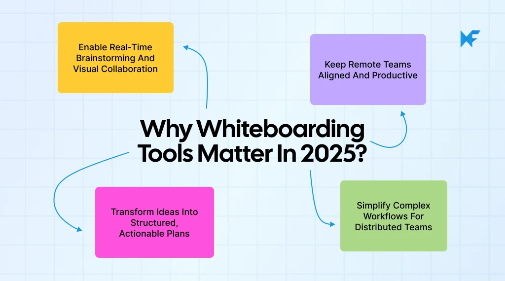 Why Whiteboarding Tools Matter in 2025