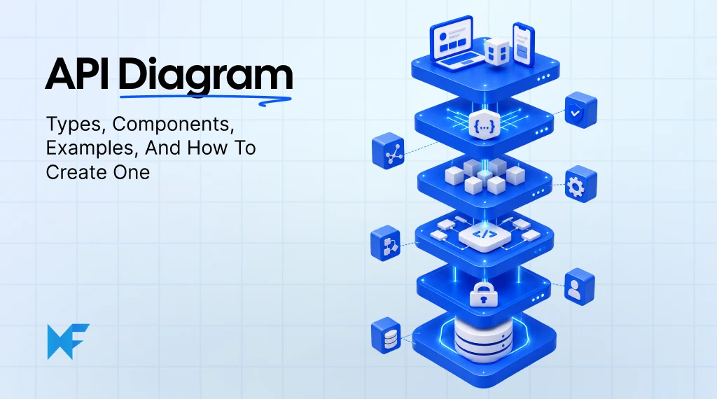 How to Create an API Diagram for Clearer Systems