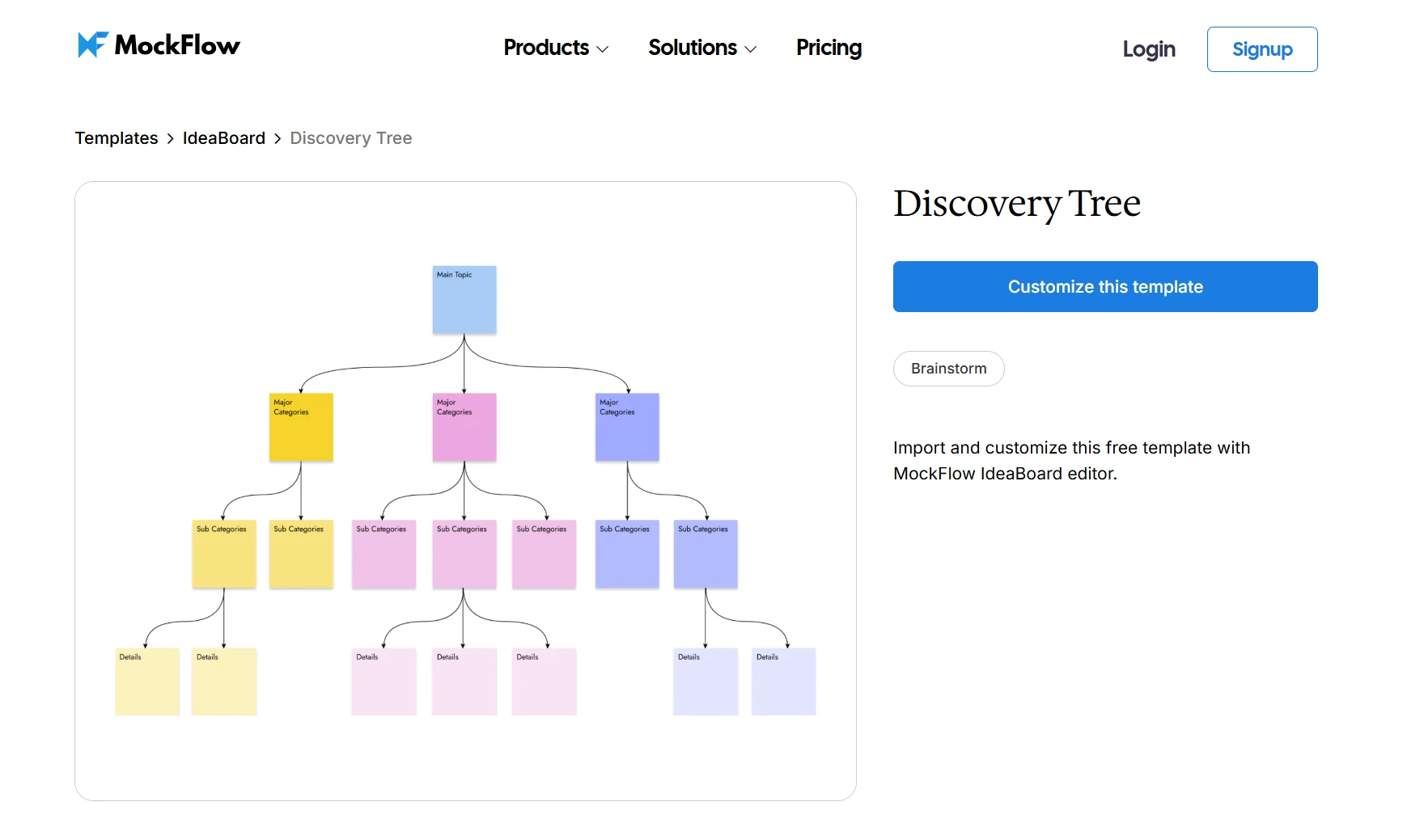 Test this Discovery Tree template for Product Discovery and Problem Exploration