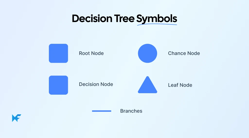 Decision Tree Symbols and What They Mean