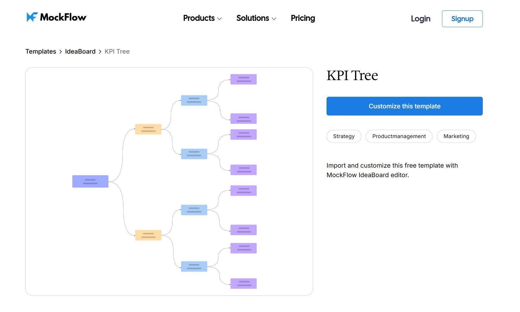 Customize this KPI Tree template to simplify a Business Investment Decision