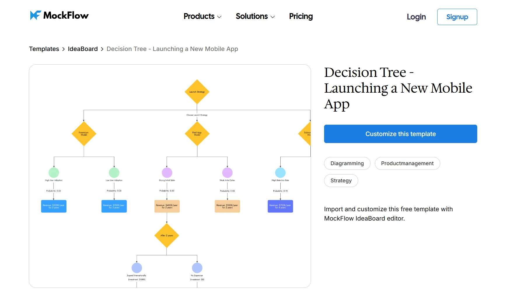 ry IdeaBoard’s Decision Tree template to map a Product Launch Strategy