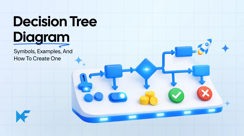 Decision Tree Diagram: Symbols, Examples, and How to Create One