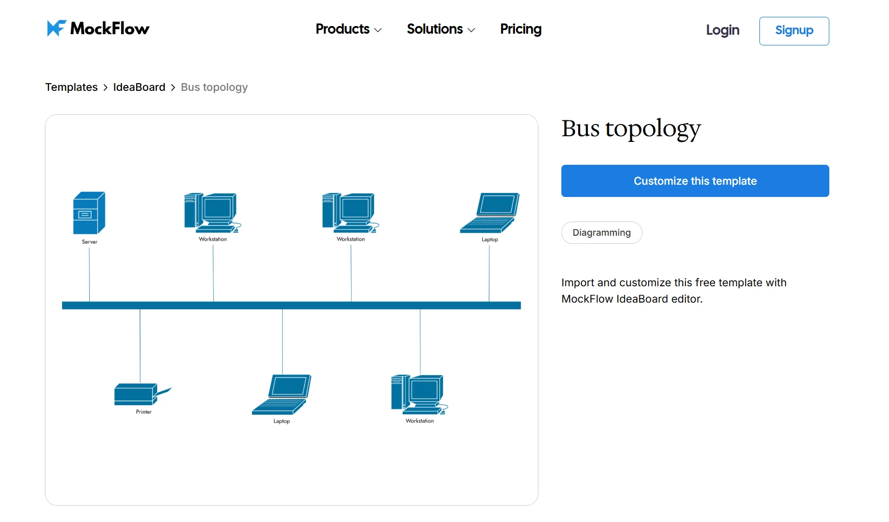 bus topology template