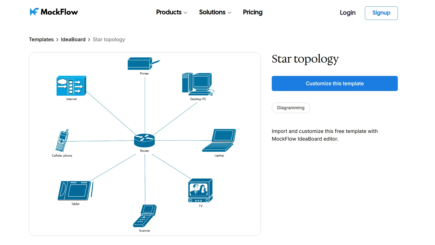 Star topology template